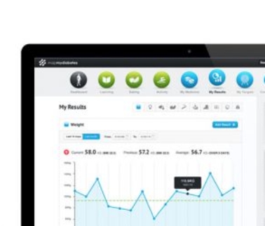 Mapmyhealth wins award for innovative diabetes management tool
