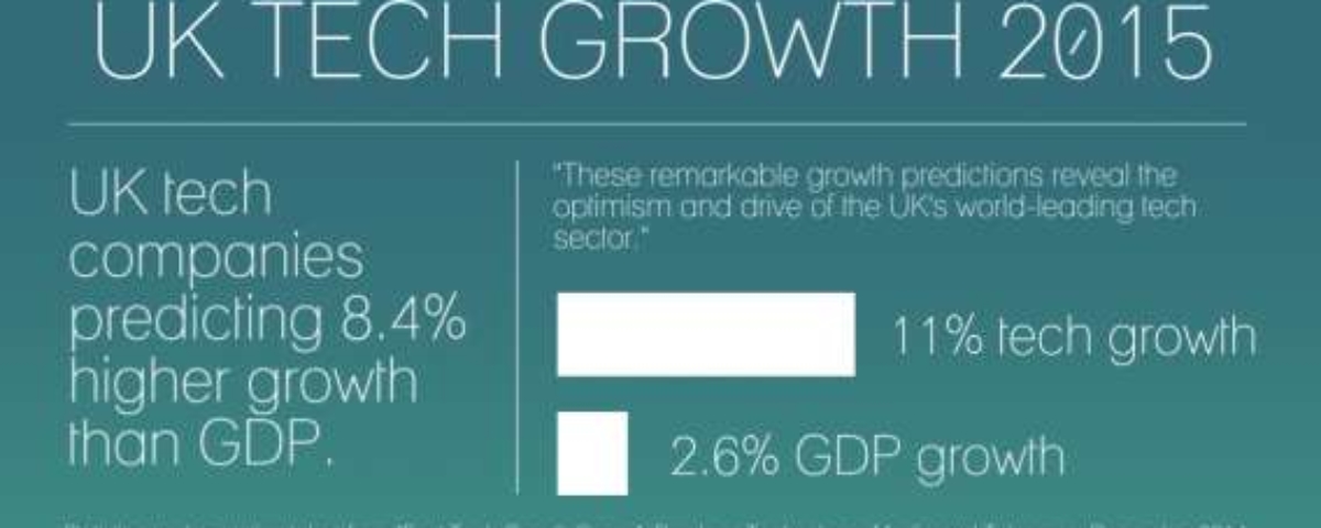Fast tech: the ups and downs of responsible growth