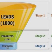 How to measure your true website conversion rate