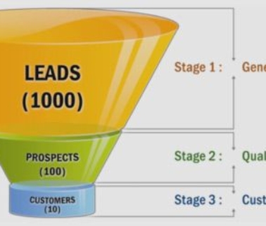 How to measure your true website conversion rate