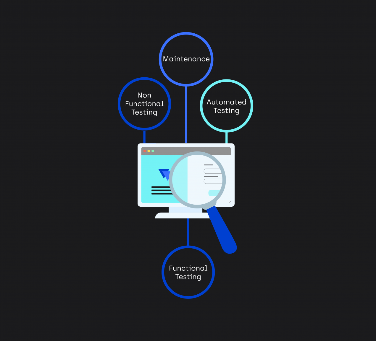 animated software testing