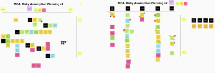 A Miro board documenting risk factors within the Discovery